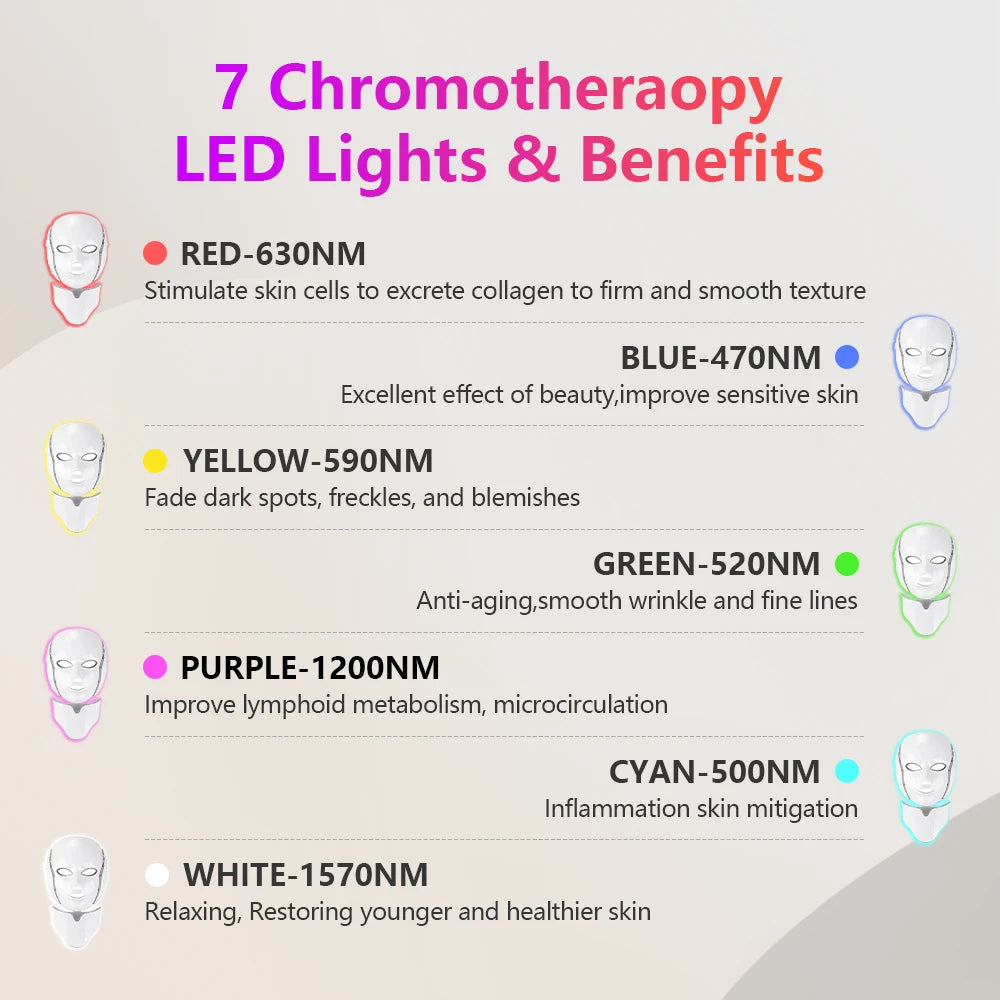 7 Color LED Therapy Mask